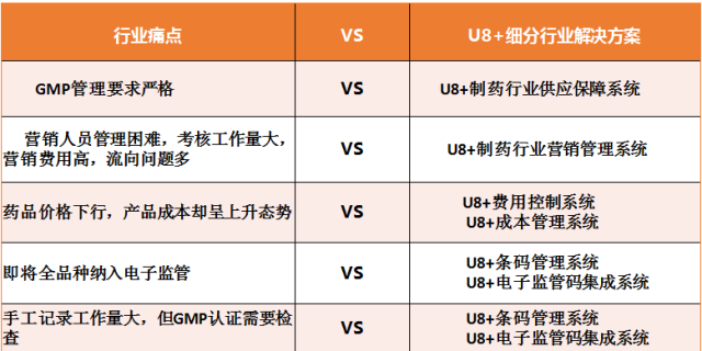 用友优普 U8+制药行业解决方案 